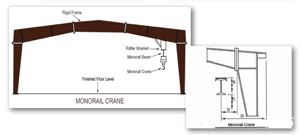 Monorail Crane Frame