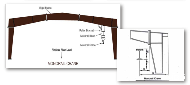 Monorail Crane Monorail Crane Frame