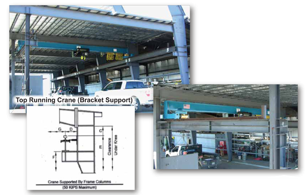 Top Running Crane Top Running Crane Frame