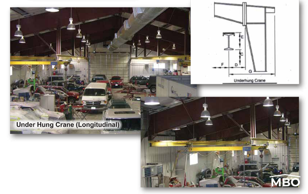 Under Hung Crane Under Hung Crane Frame