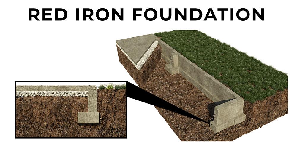 Red Iron Building Foundation